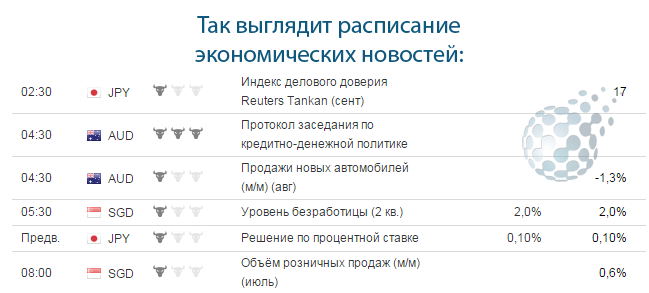 Принцип торговли на финансовом рынке